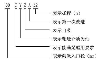 CYZ-A型自吸式離心油泵型號(hào)意義