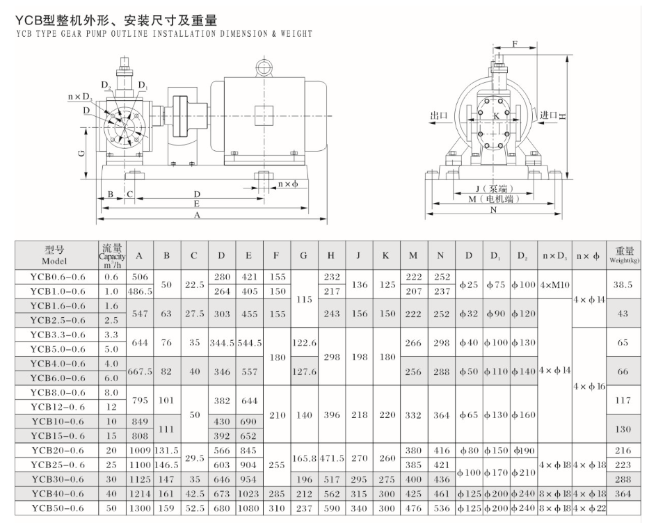 YCB型圓弧齒輪泵安裝尺寸圖