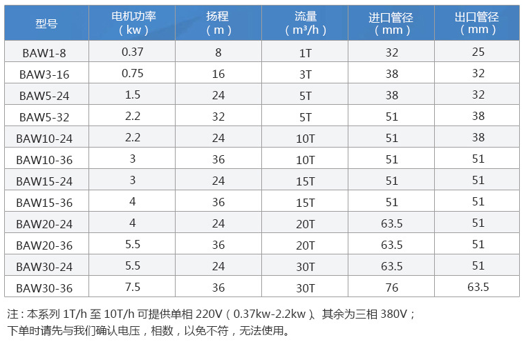 BAW型衛(wèi)生級離心泵性能參數