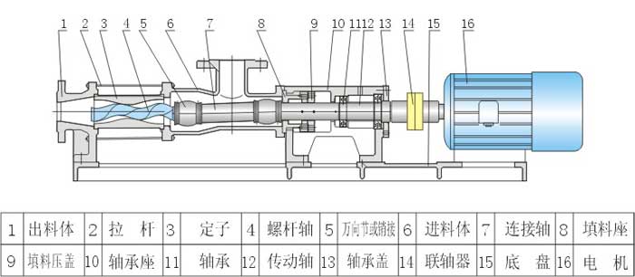 G型無極調速螺桿泵安裝尺寸圖