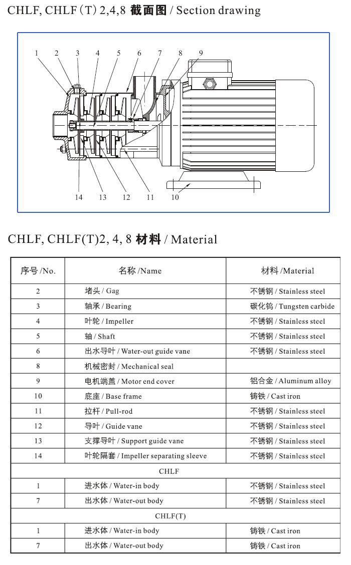 CHLF(T)輕型不銹鋼多級(jí)離心泵