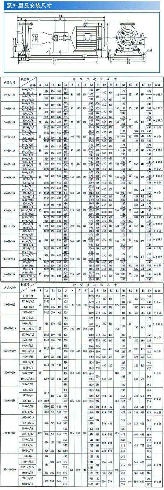 IH型化工離心泵外形及安裝尺寸