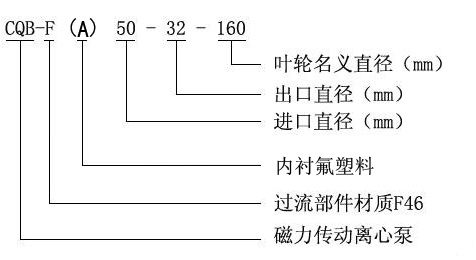 CQB-F型氟塑料磁力驅(qū)動(dòng)泵型號(hào)意義