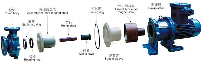 CQB-F型氟塑料磁力驅(qū)動(dòng)泵安裝尺寸圖