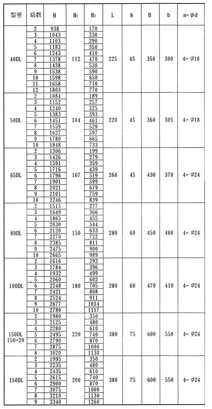 DL型立式多級離心泵安裝結構表