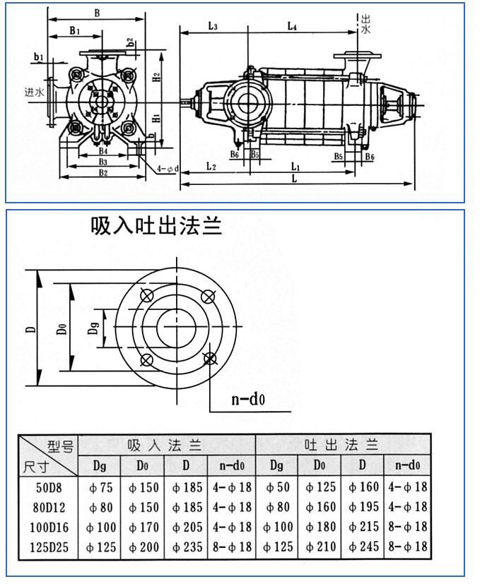 D、DG型臥式多級離心泵安裝結(jié)構(gòu)圖