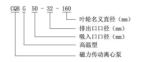 CQB-G高溫磁力驅(qū)動(dòng)泵型號定義