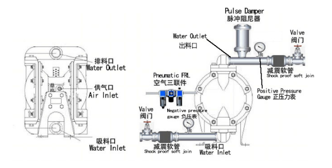 氣動隔膜泵